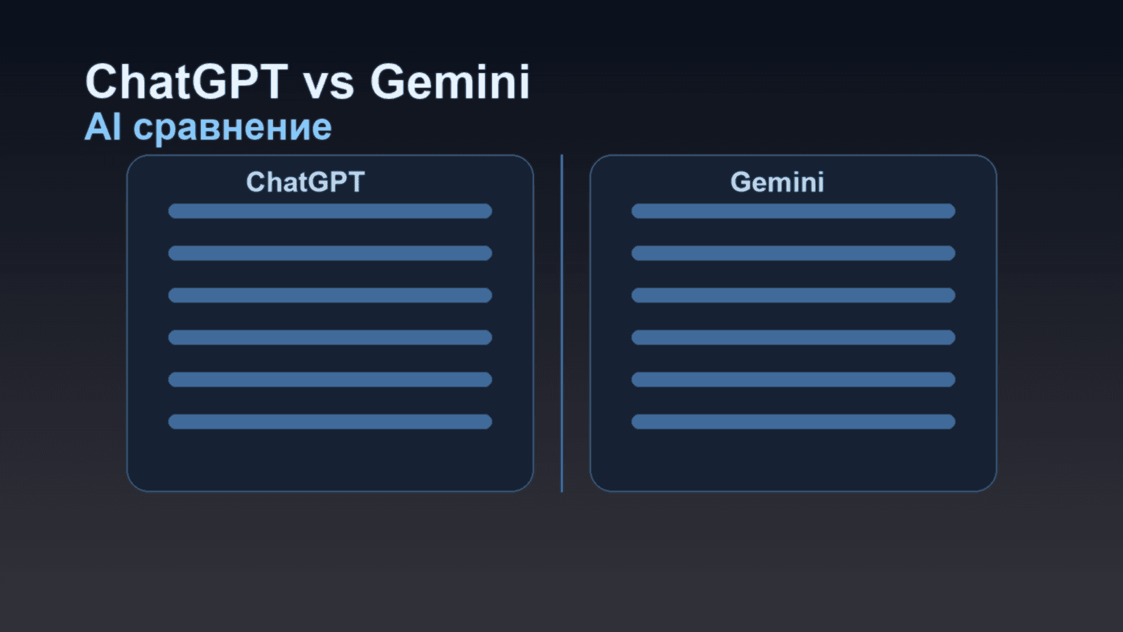 ChatGPT vs Gemini: сравнение для работы, контента и кода
