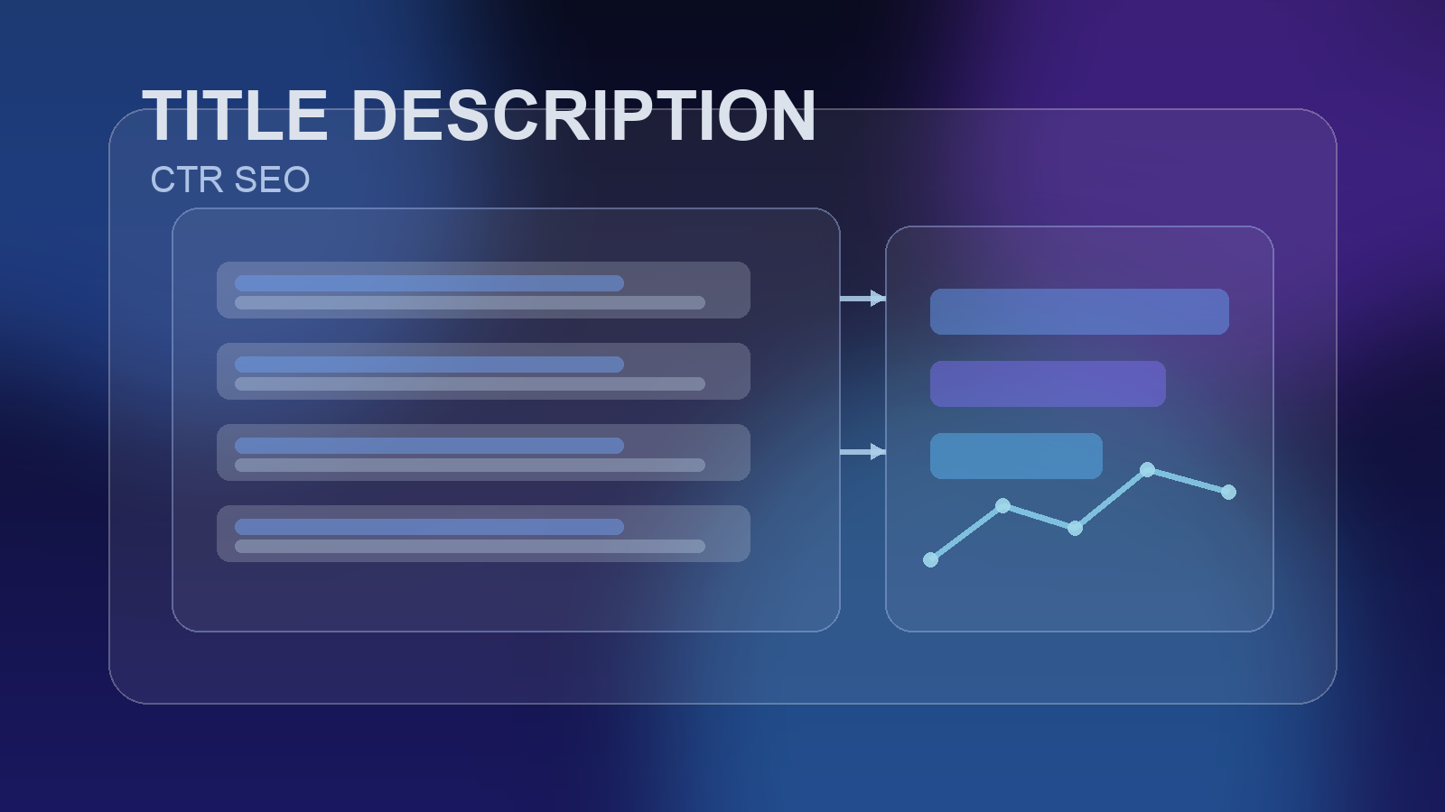 Как писать title и description, которые повышают CTR