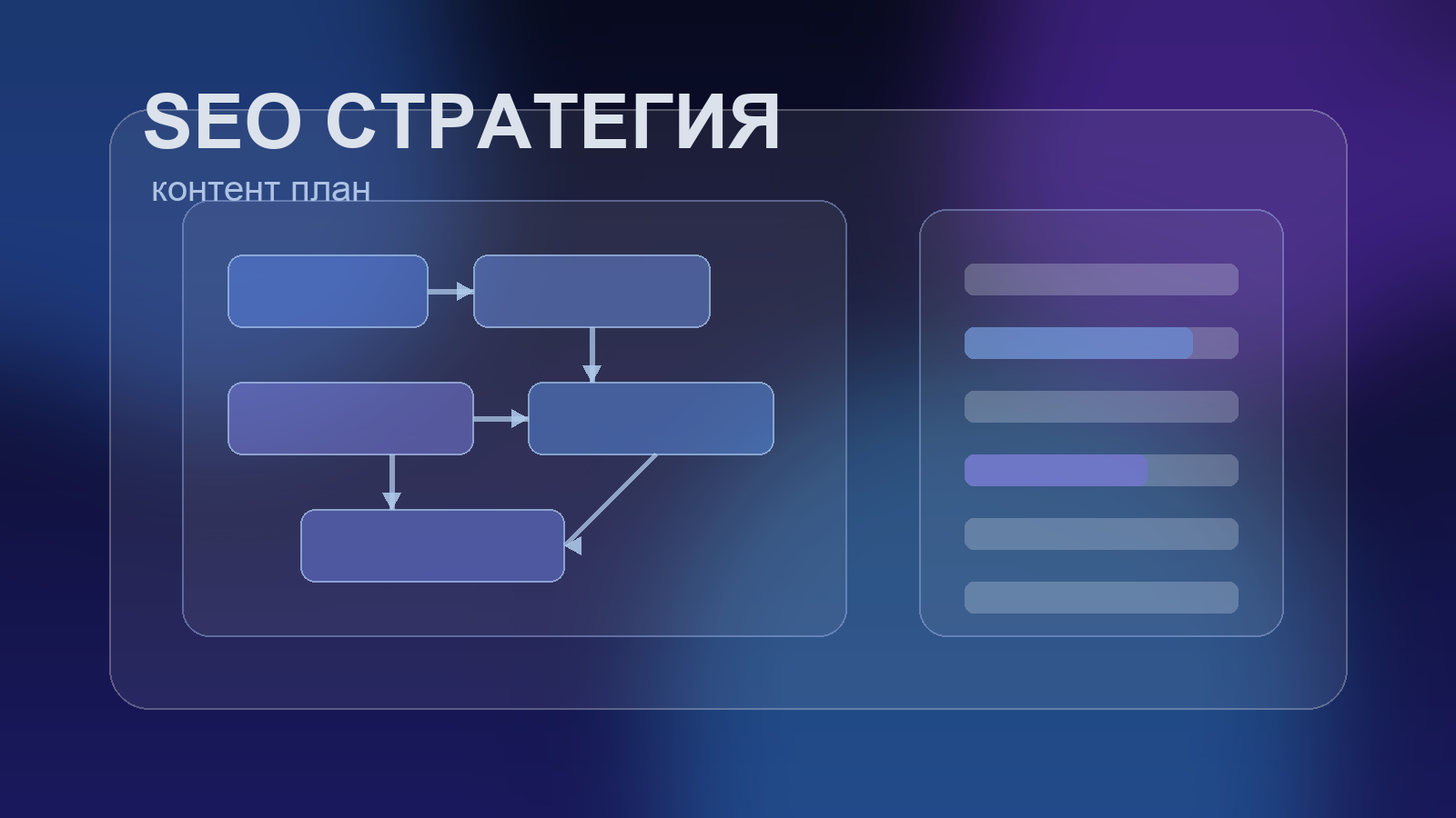 Как строить контент-стратегию для сайта через AI