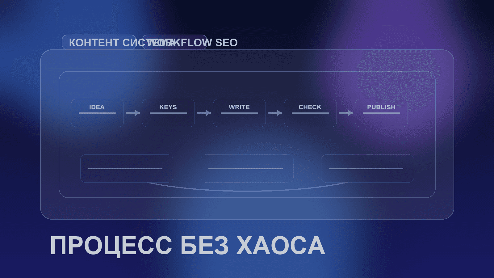 Контент-операционная система: процесс публикации без хаоса
