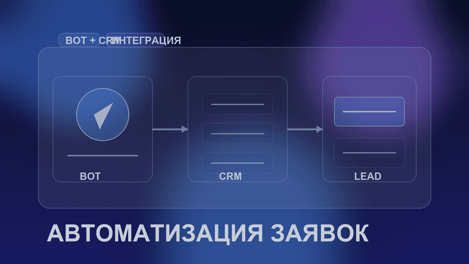 Как подключить CRM к Telegram-боту через AI