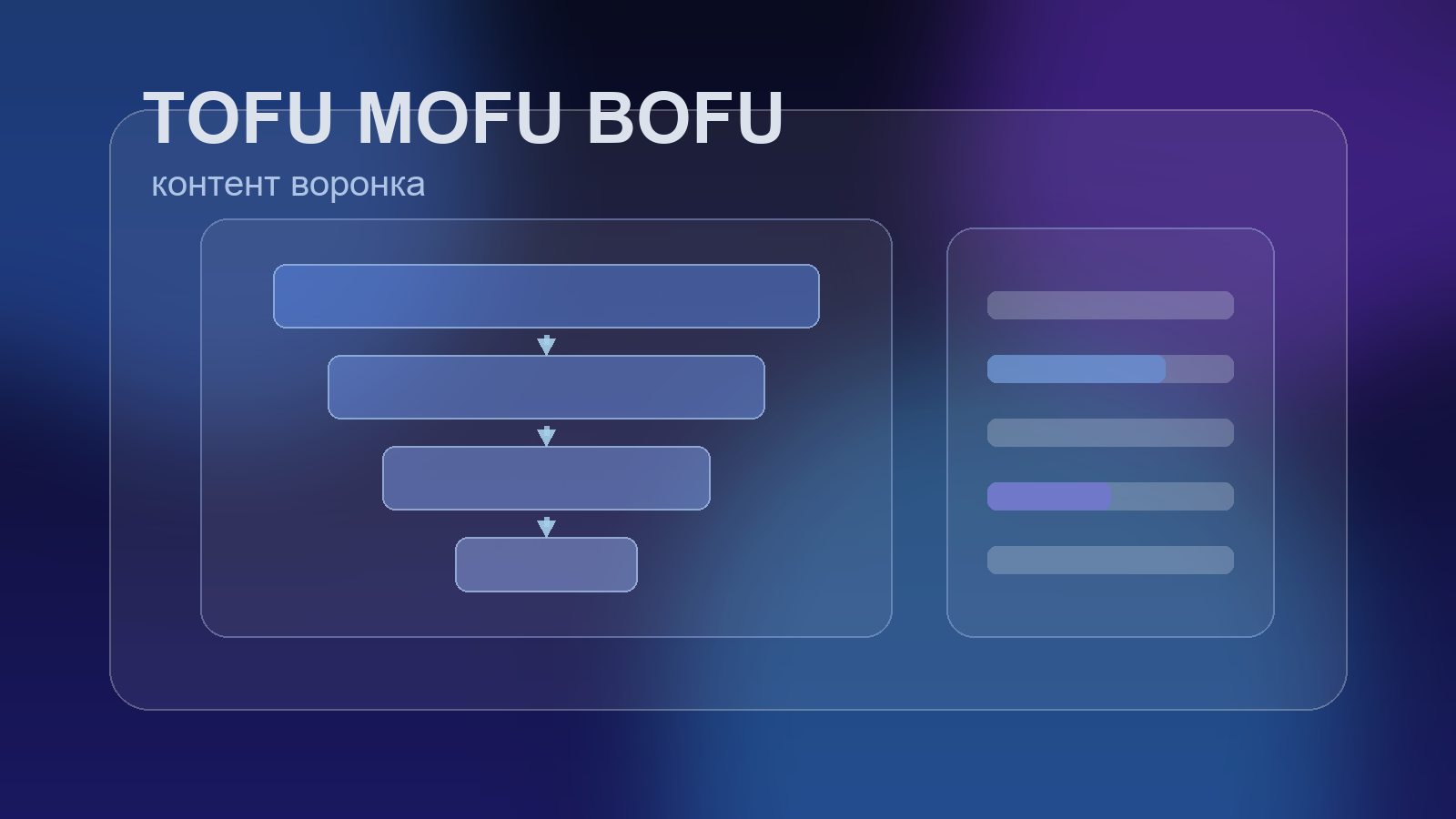 TOFU, MOFU, BOFU: как строить контент-воронку для сайта