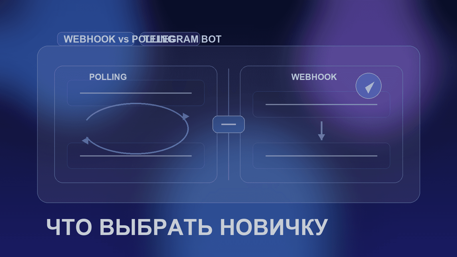 Webhook или Polling для Telegram-бота: что выбрать новичку